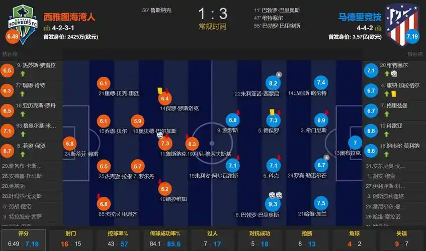 名记：森林狼助教诺里给公牛留下了深刻印象 是主帅一职最终候选